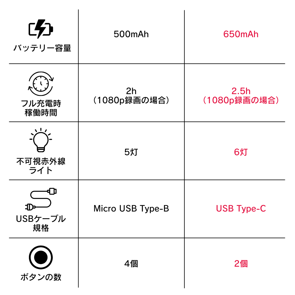 クリップ型カメラ「フェザーV」