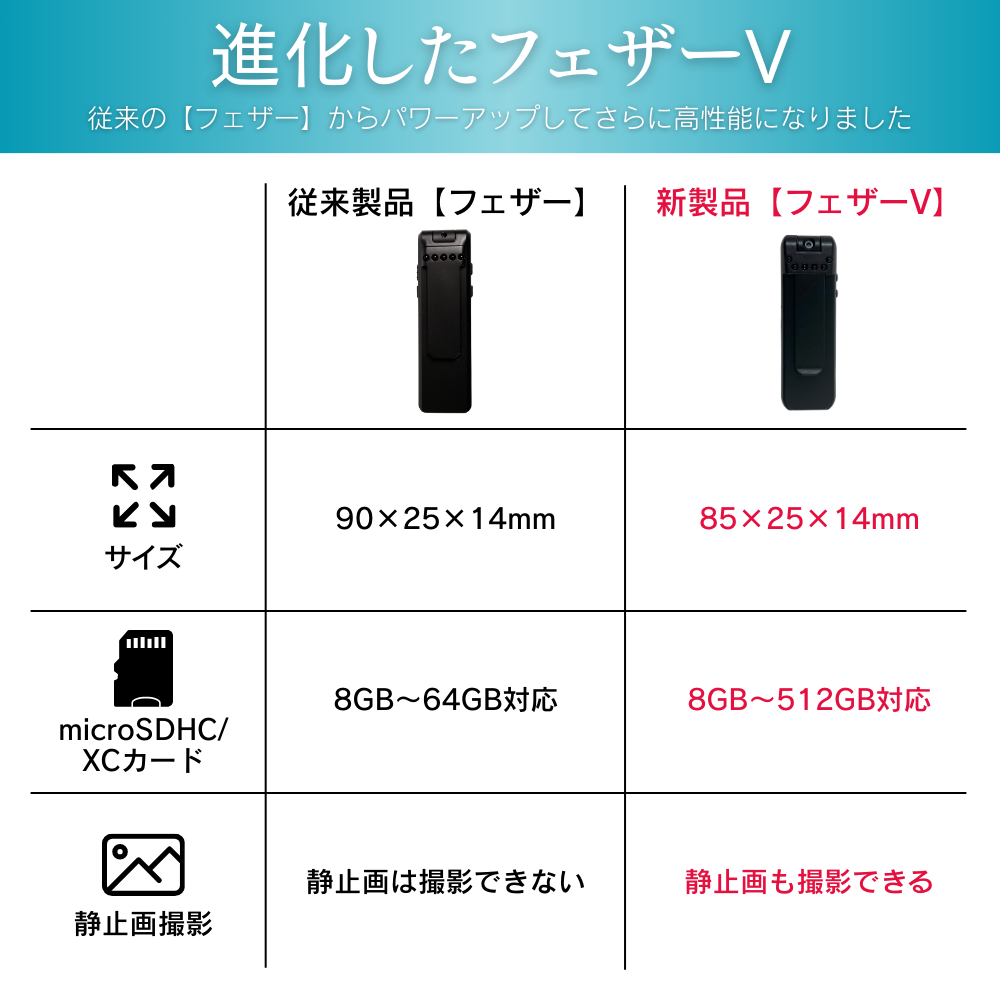 小型カメラクリップ型（匠ブランド）「Feather V」（フェザーブイ）